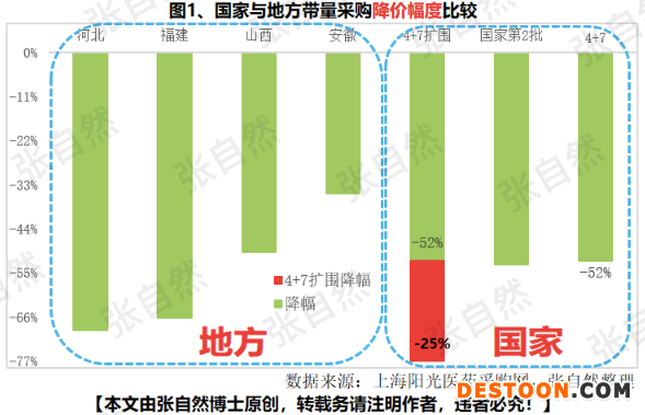 电机 第38页