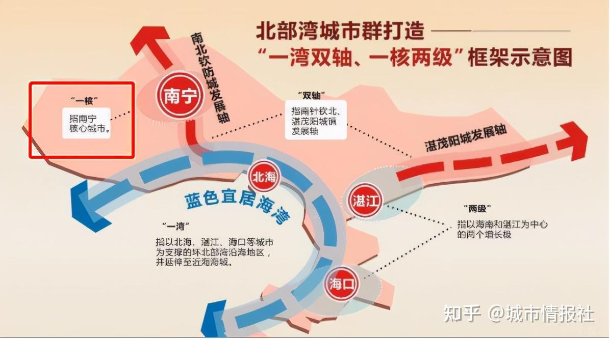北部湾城市群的最新发展动态