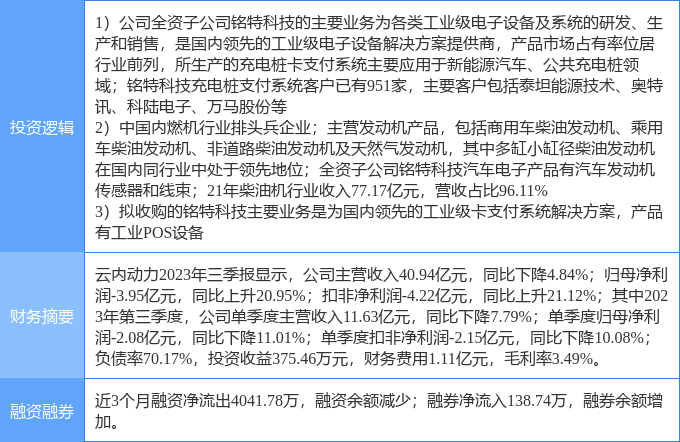 云内动力股票最新动态及解析，如何获取与分析股票信息？