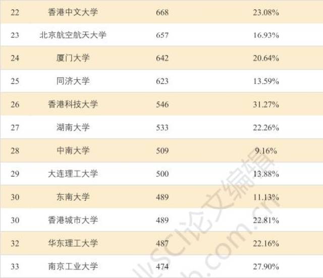 2017最新潮流网名概览