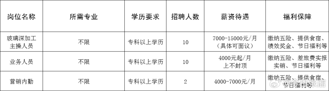 唐山路南区最新招聘启航，变化中的学习成就未来无限可能