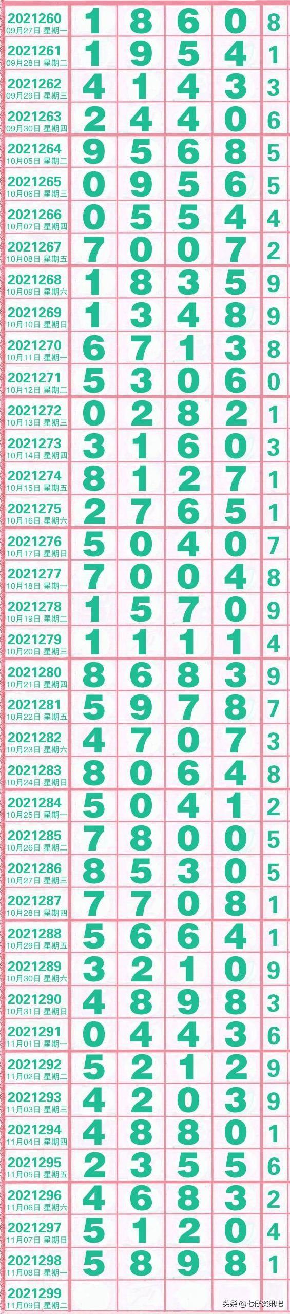 福建11选5最新走势图抢先看，掌握幸运秘籍！