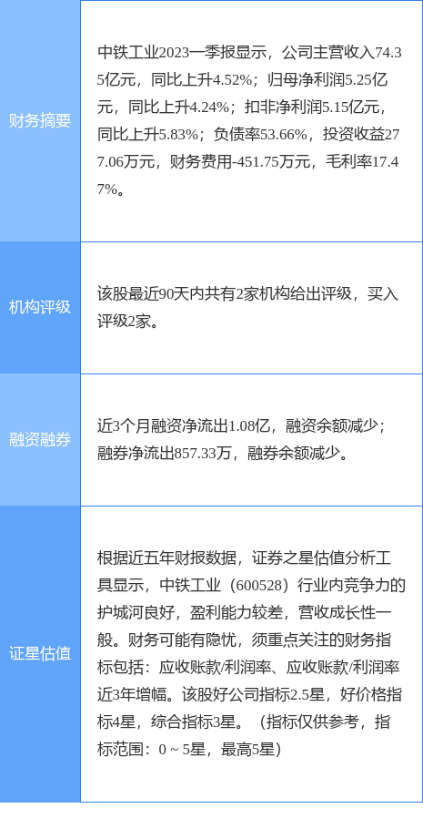 中铁工业股票最新动态与走势分析📈🚀