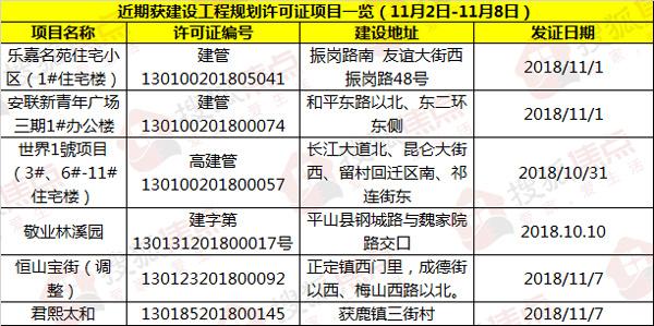 盐城太和名苑最新动态更新🏡🌸