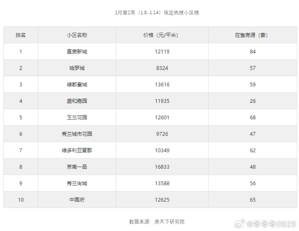 绿都万和城最新房价全解析及趋势展望✨