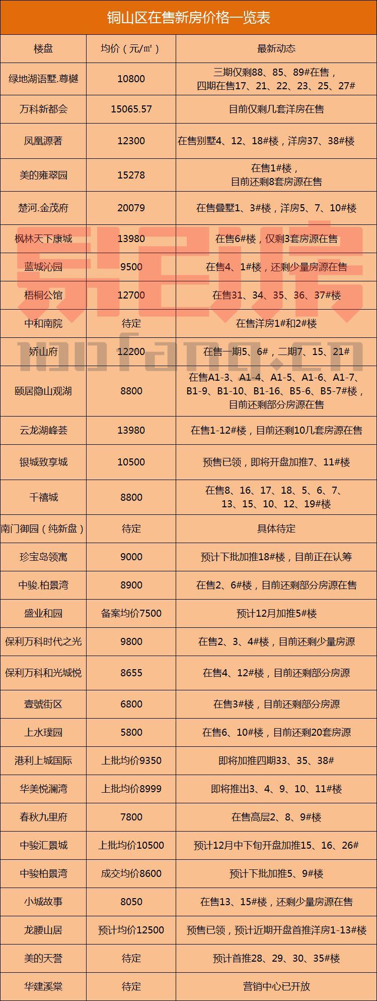 邳州市房价最新消息,邳州市房价最新消息，家的温暖与友情的深度