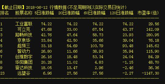 最新股市行情网站，变化中的学习，自信与成就的力量驱动股市探索