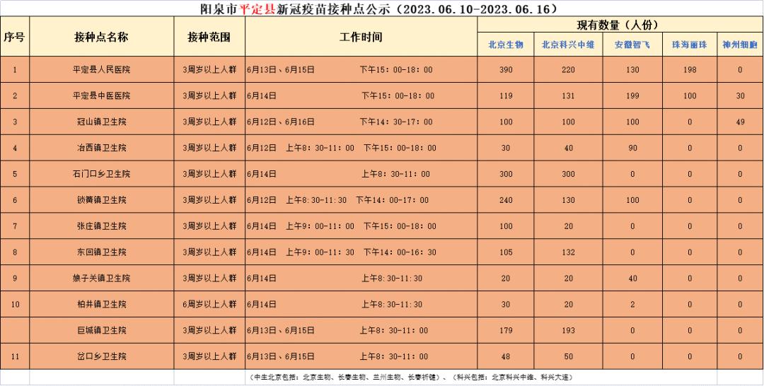 🌟平定县组织部最新公示🌟