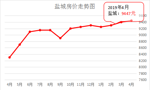 盐城河东4月房价最新动态，探寻内心平静的置业之旅