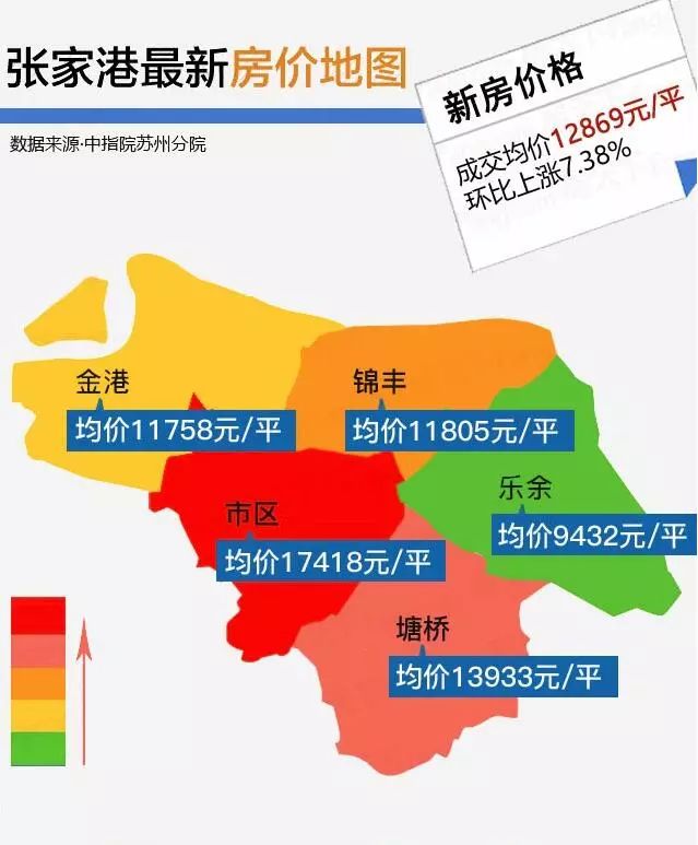 张家港七里庙房价最新动态，市场走势与购房指南