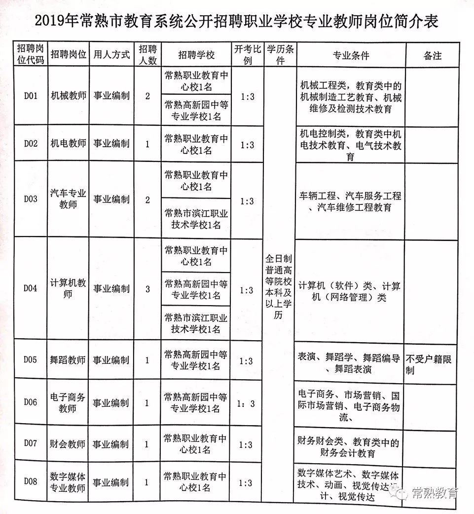 常熟最新招聘信息