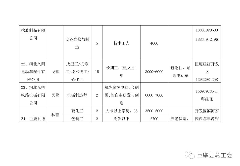 巨鹿最新招聘信息