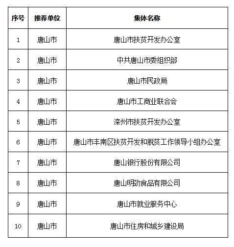 唐山贴吧 最新消息