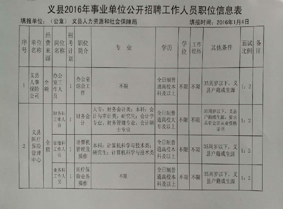 兴城最新招聘，科技革新引领未来招聘新体验