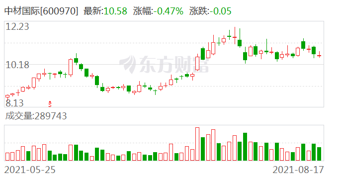 中材国际最新动态深度解析与观点阐述