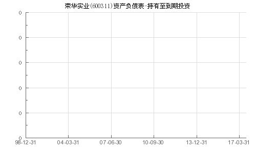 荣华实业最新动态，日常趣事与情感纽带揭秘