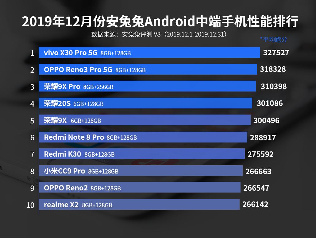vivo最新手机发布，科技与美学的完美融合