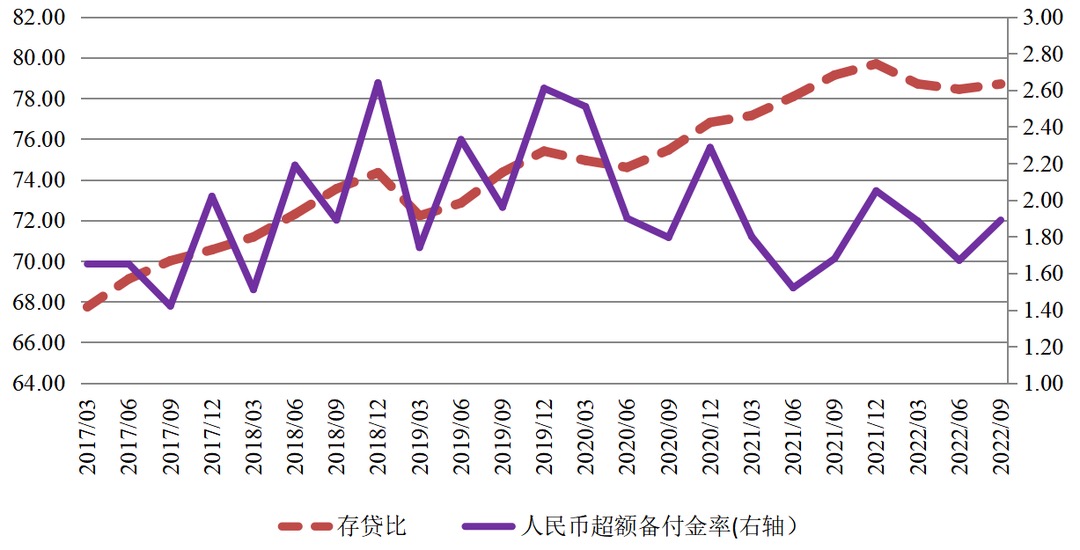 揭秘最新存贷比趋势，洞悉金融数据大揭秘！