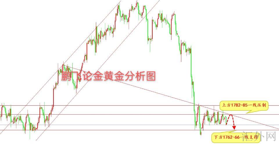 科技与黄金的完美结合，最新黄金走势分析建议，引领未来投资新潮趋势