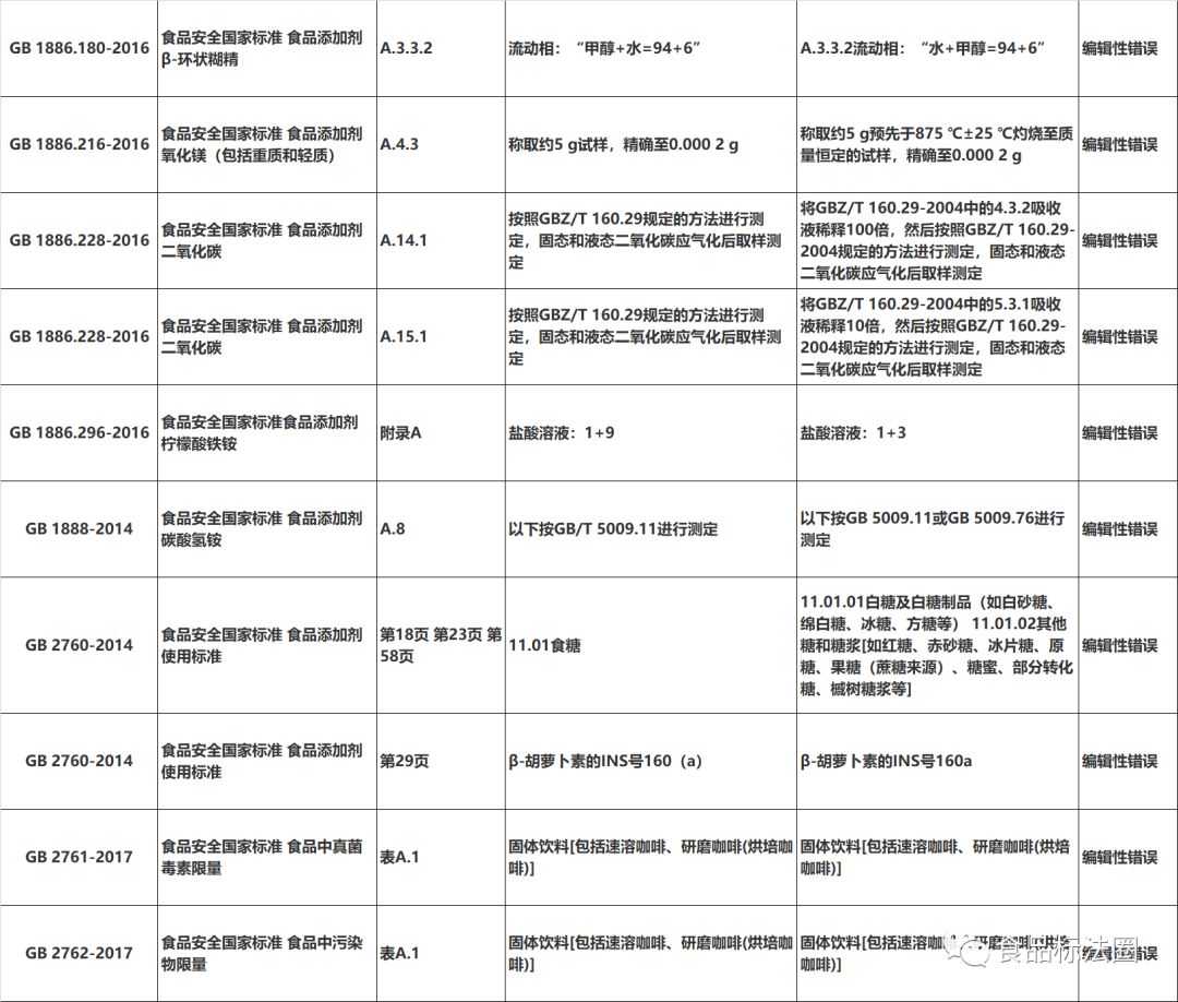GB2760最新标准，高科技产品的革新之旅，开启未来生活新篇章
