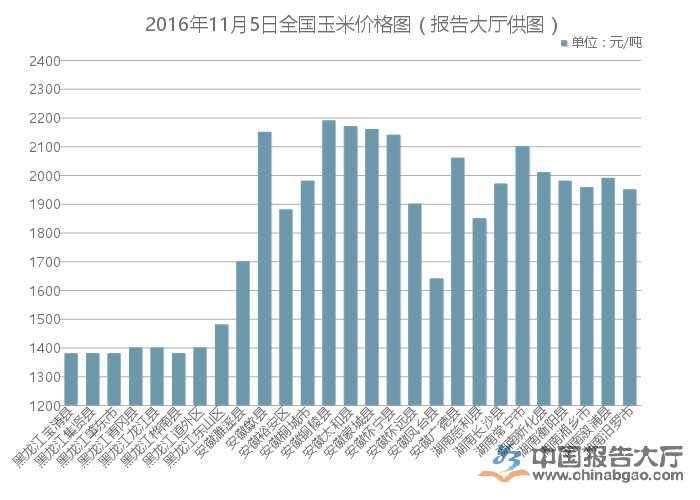 阜阳玉米价格最新行情及分析概述