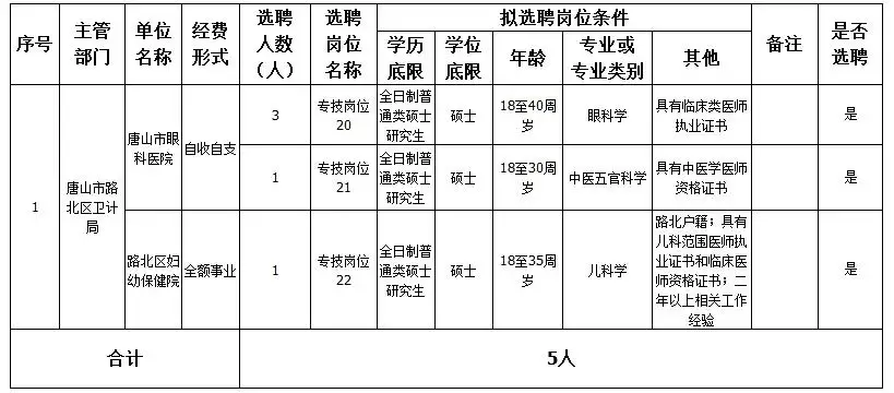 承德最新招聘信息汇总，今日招聘热点及观点论述