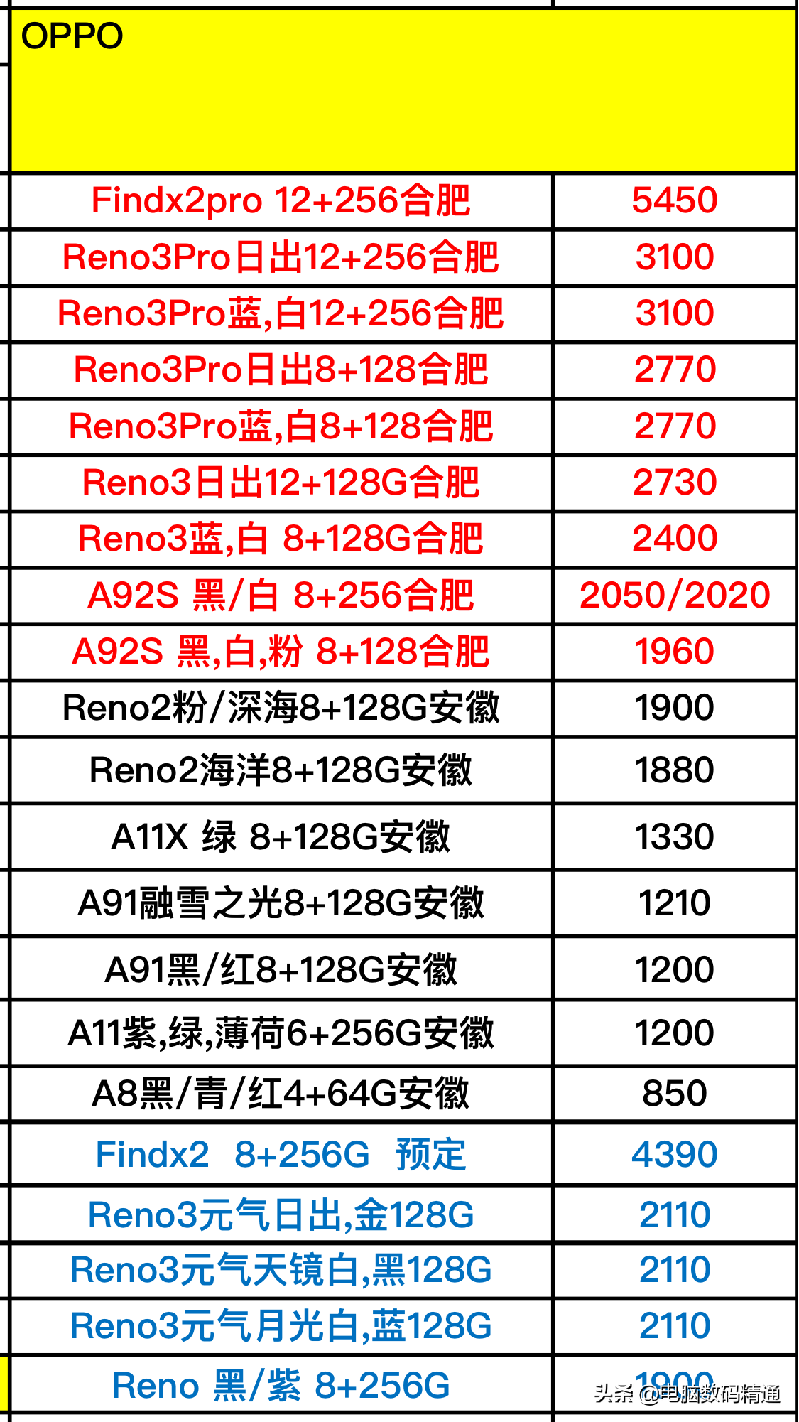 OPPO最新款手机价格解析，多少钱？