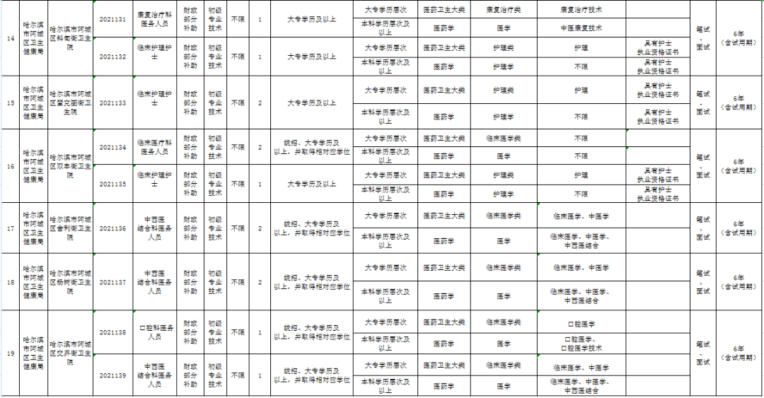 阿城招聘信息港最新招聘动态解析及岗位信息汇总