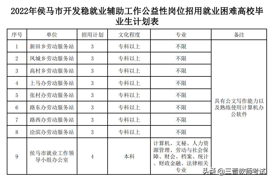 侯马最新科技招聘，革新未来，引领招聘新体验