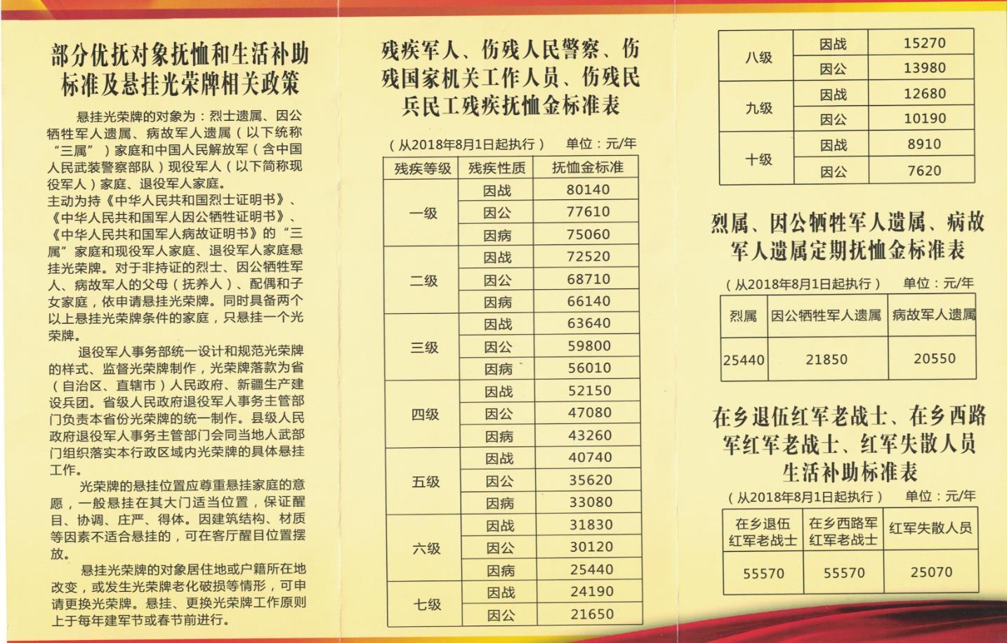 最新伤残军人抚恤金观点论述，解析与探讨其意义和影响