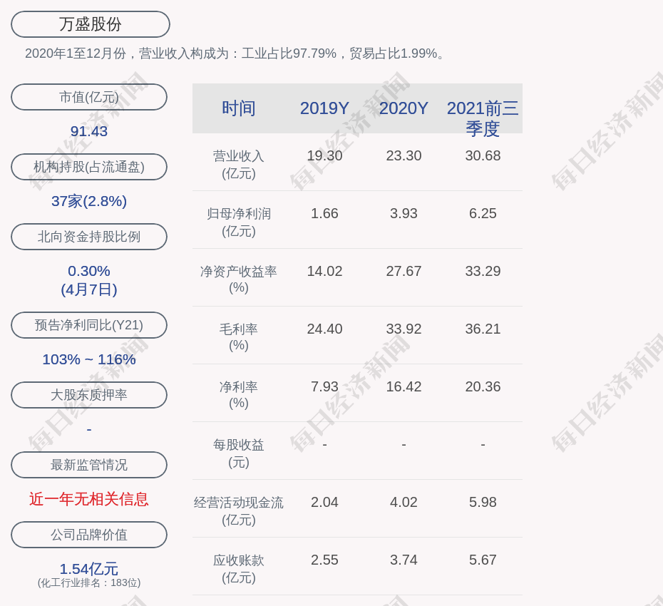 万盛股份，铸就行业标杆的历程最新消息更新