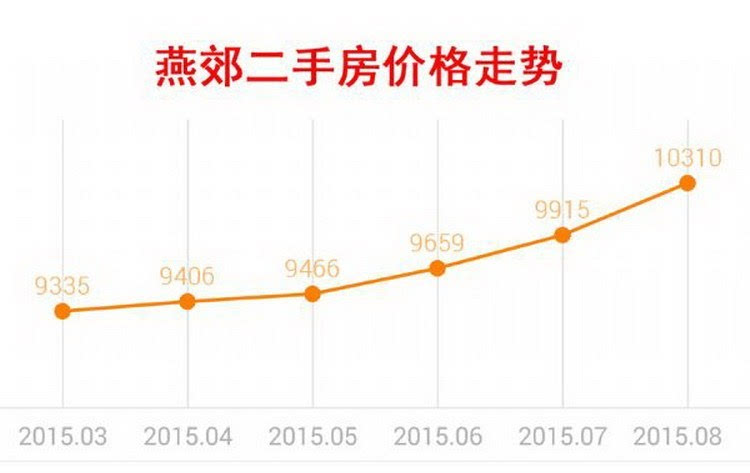河北燕郊最新房价，家的温暖故事同步更新
