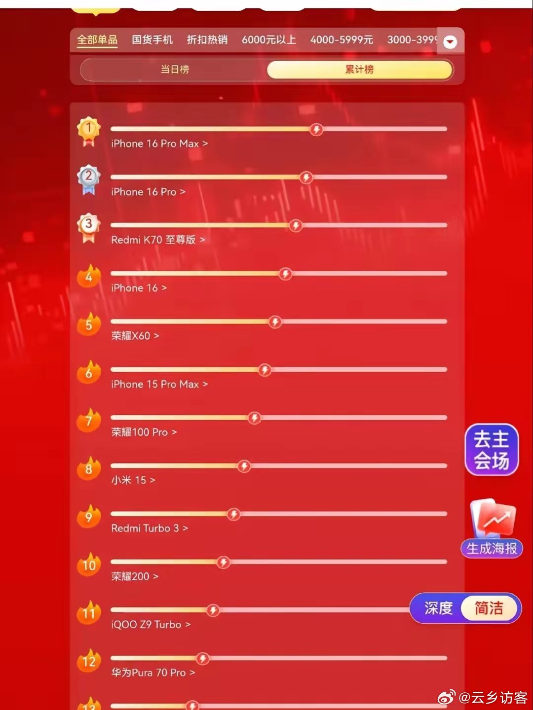 iPhone最新销量揭秘，一部手机的成功故事与励志之旅