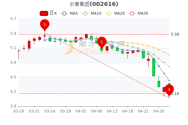 长青股份最新动态深度解析与观点阐述