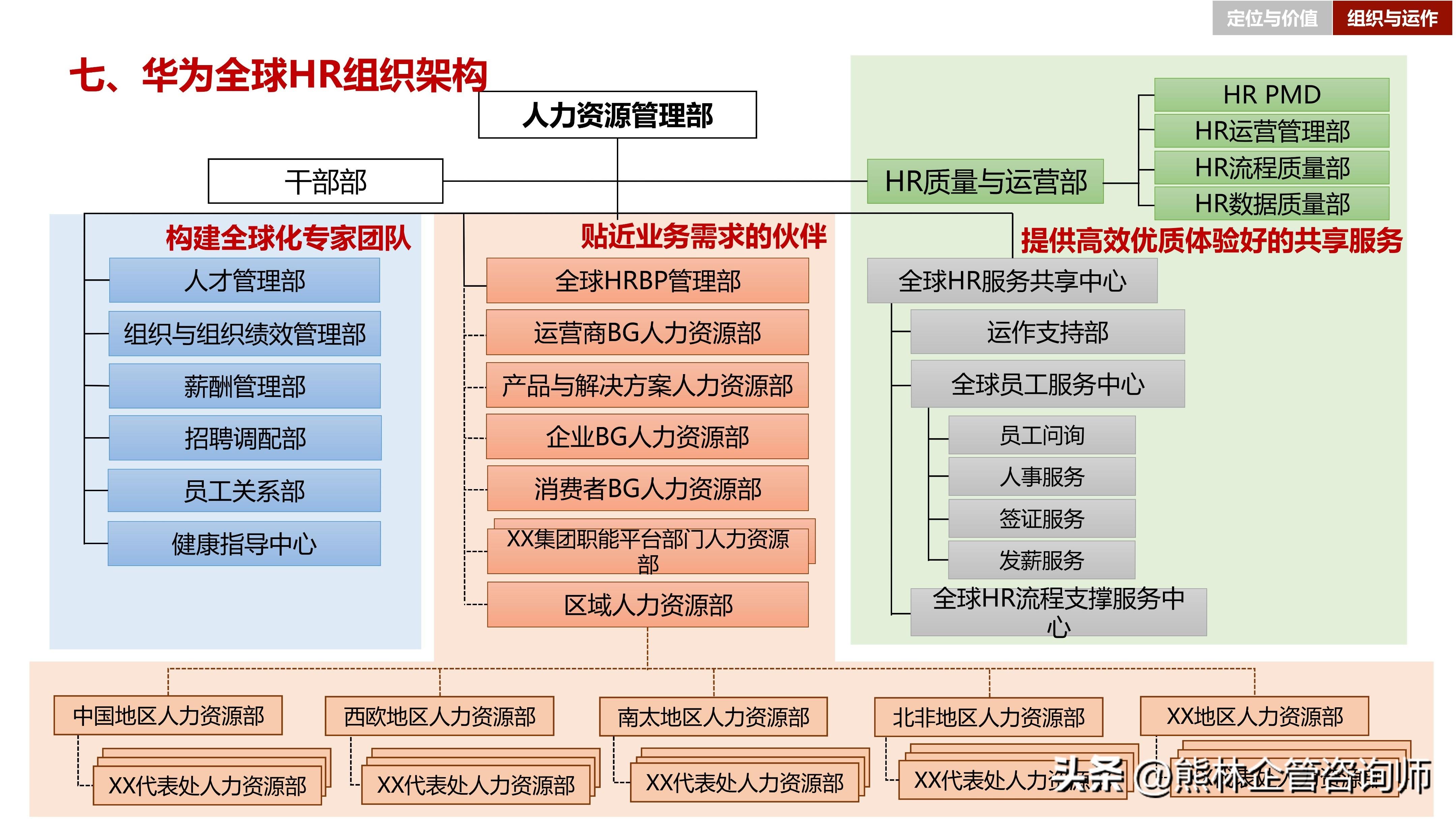 华为最新组织架构揭秘，详解运作模式与如何学习体验之道