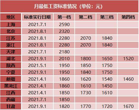 深圳最新工资标准，开启新生活，拥抱学习与改变的力量