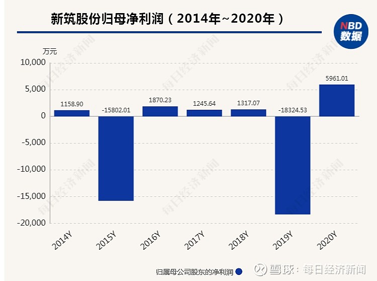 新筑股份最新消息全面解析