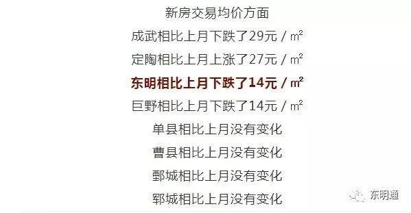 东明房价最新价格表公布，最新价格一览