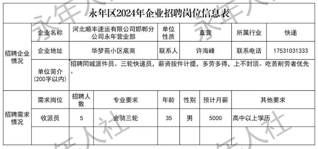 永城最新招聘信息网，挖掘巷弄深处的人才宝藏