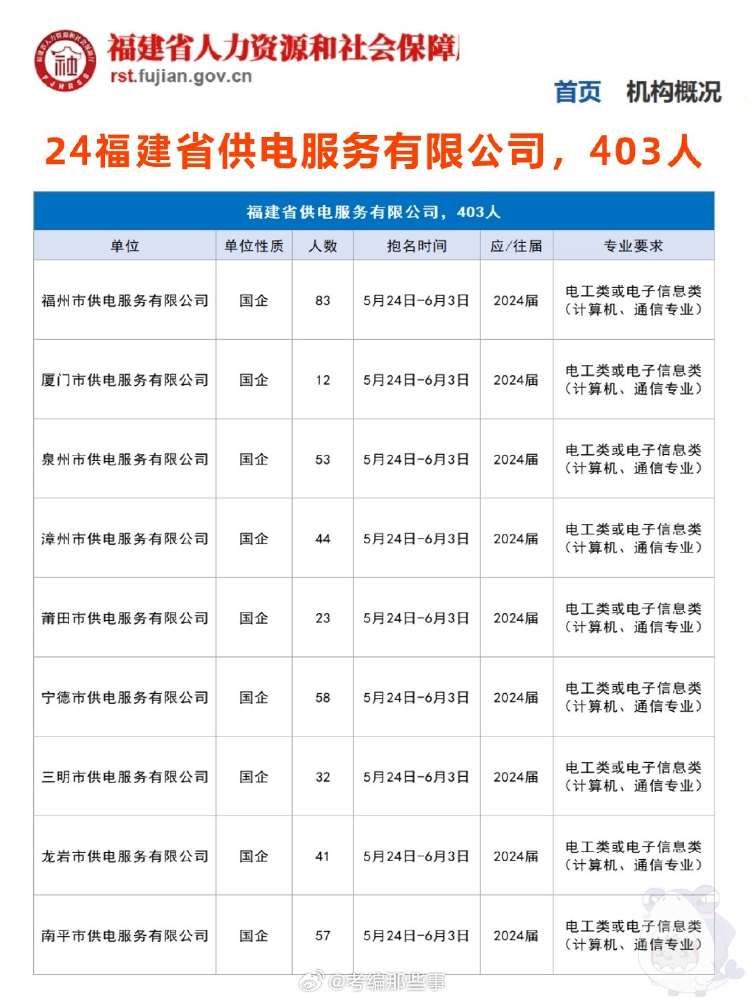 长泰最新招聘，职业发展的理想选择平台