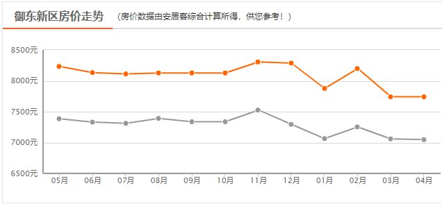 山西大同最新房价指南，全面解析当地房价趋势与购房攻略