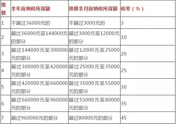 时代变迁下的个税速算扣除表，革新个人所得税计算指南
