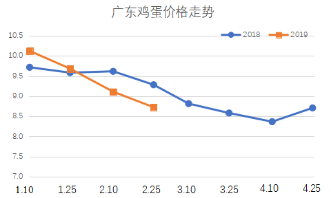 最新鸡蛋走势及其背后的故事，小巷中的秘密风情揭秘