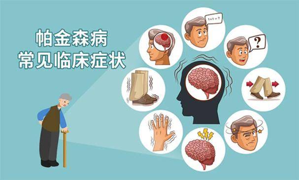 帕金森病最新治疗方法与研究进展