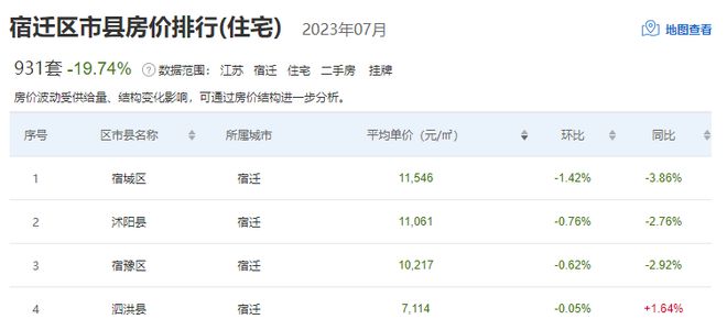 最新沭阳房价，时代背景下的审视与剖析