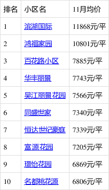 桃源房价最新楼盘，科技与生活共融的前沿居所