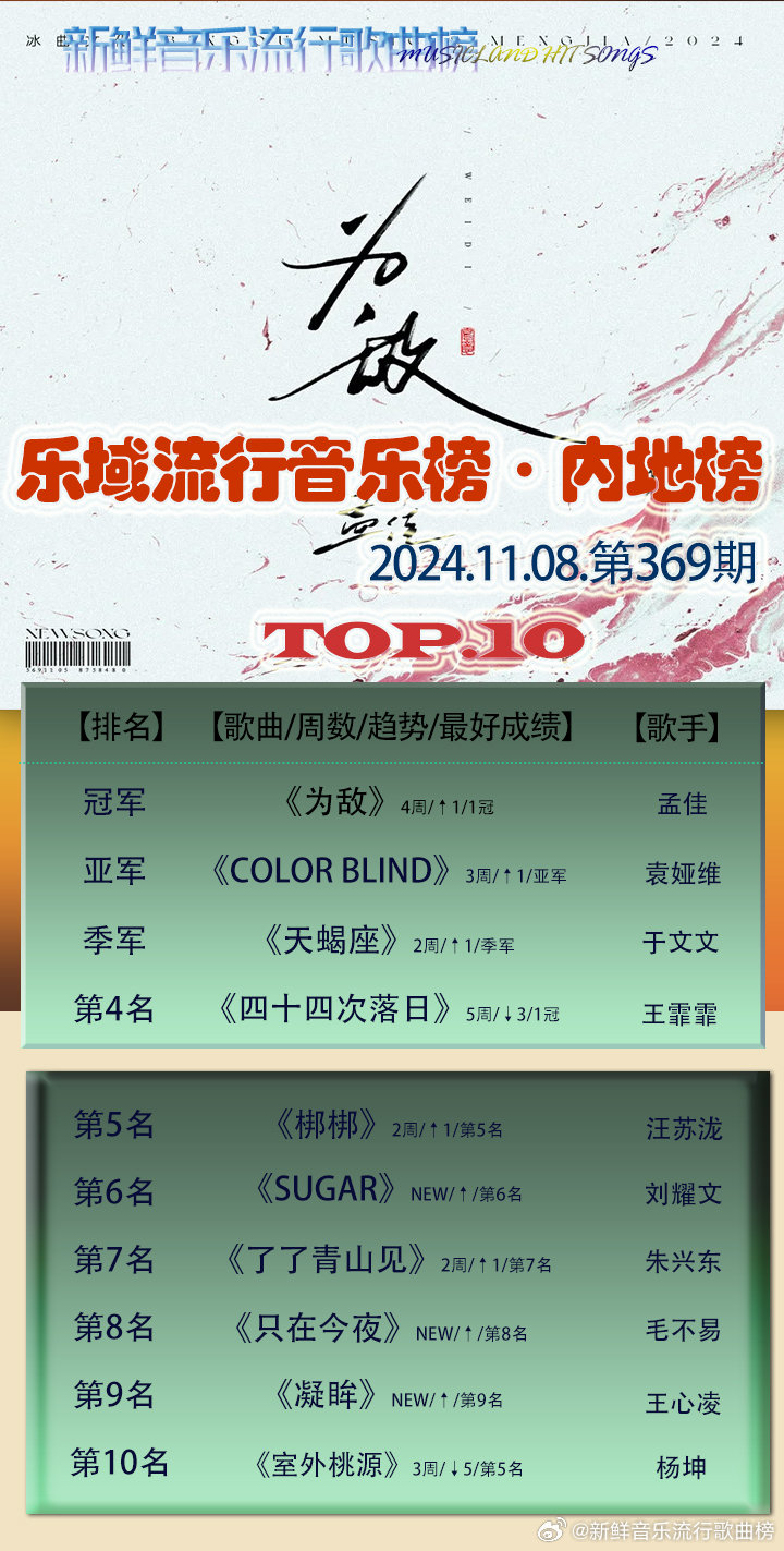 最新流行音乐排行榜制作指南，步骤与揭秘