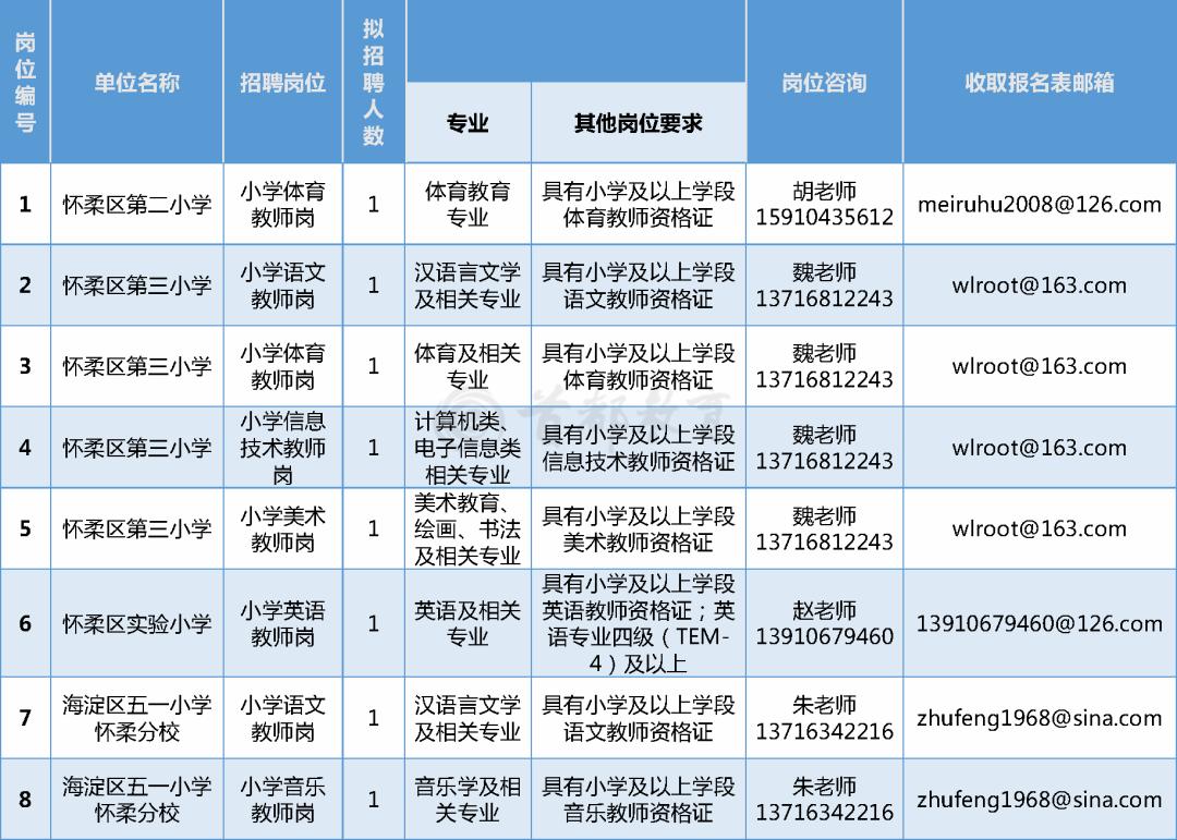 怀柔最新招聘，职业新起点🌟