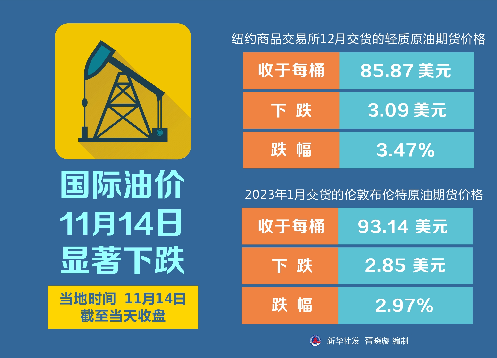 国际油价动态更新与心灵旅行探索，寻找平和绿洲的旅程