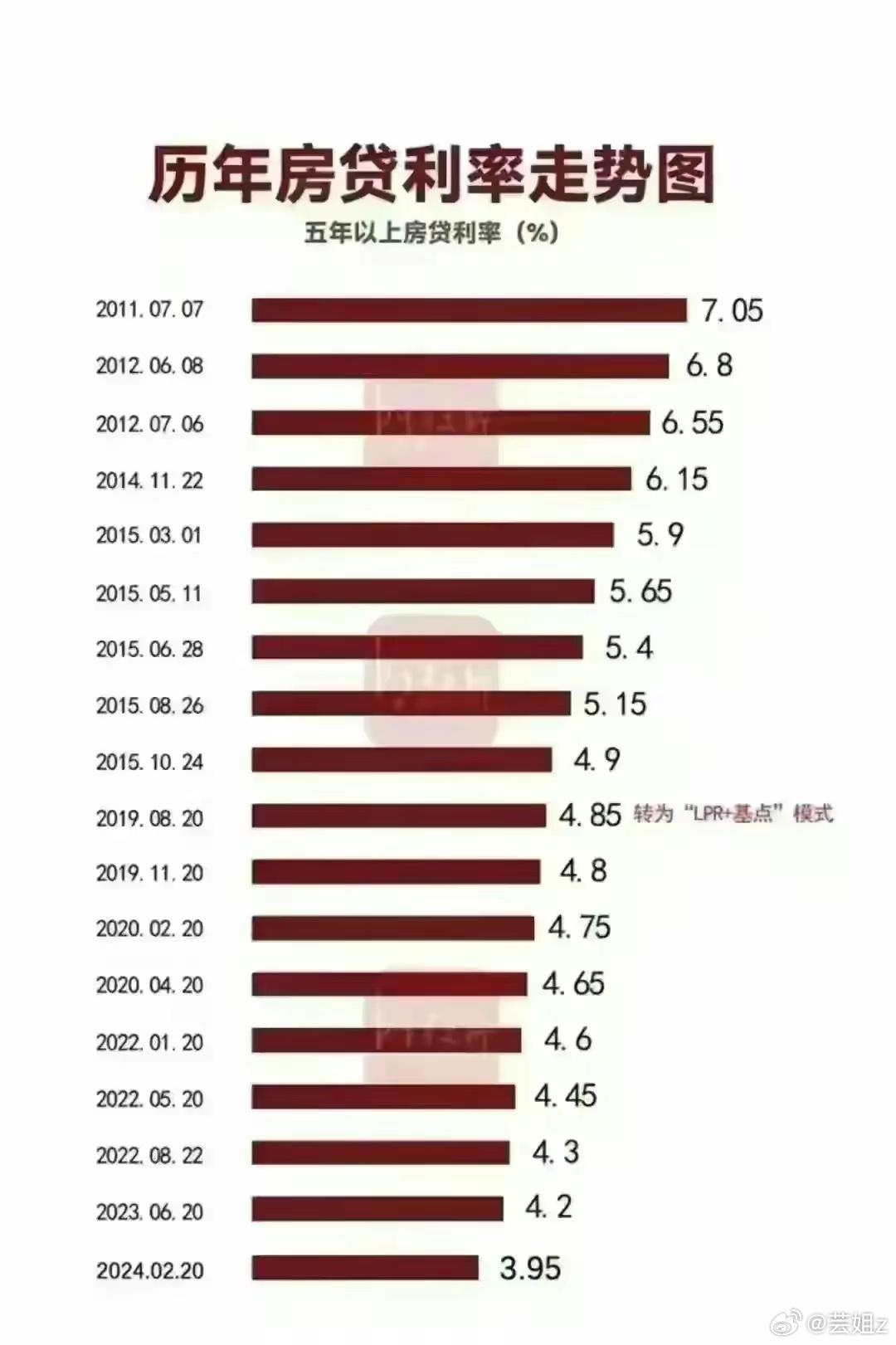 最新房贷利率解析与热门科技产品介绍